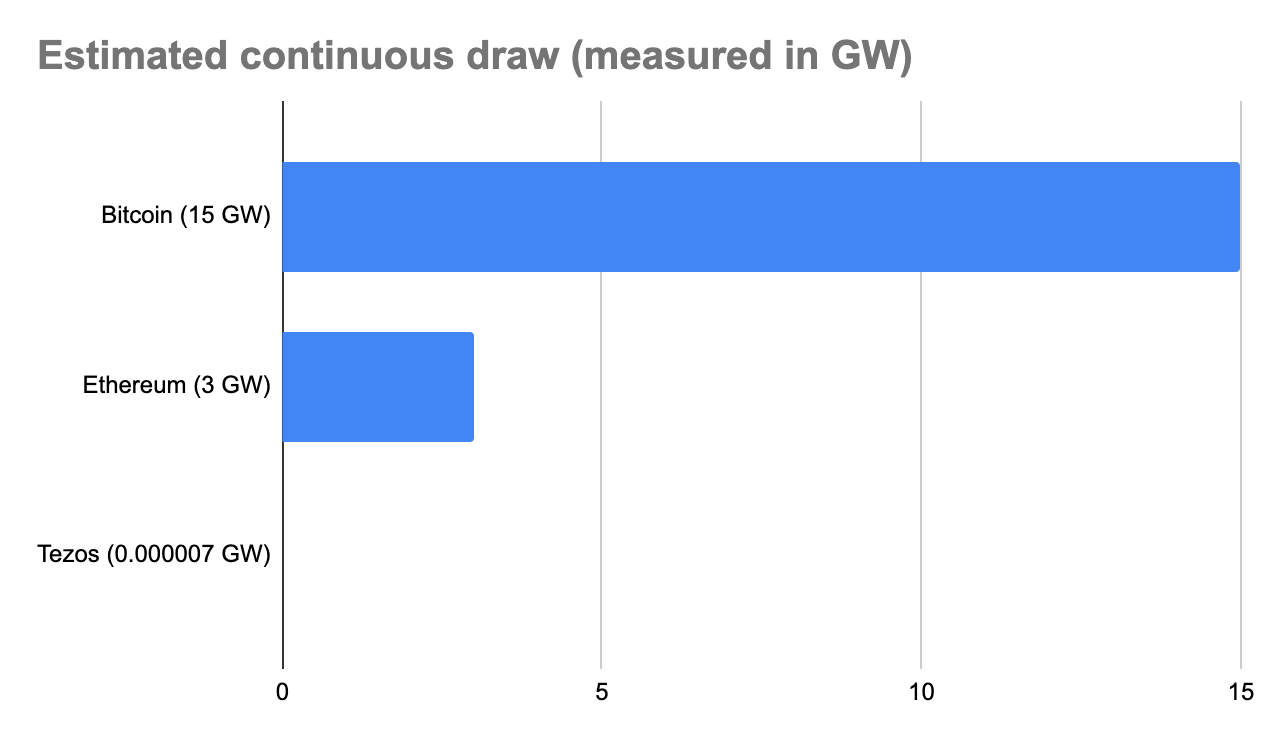 Energy Consumption BTH vs ETH